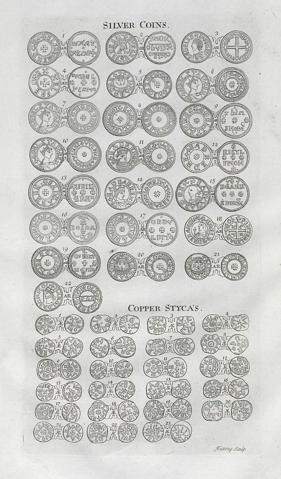 Saxon British Coins. 'SILVER COINS. COPPER STYCAS' from Camden's Britannia 1722